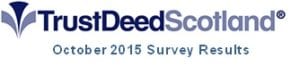 TDS Oct 2015 Survey