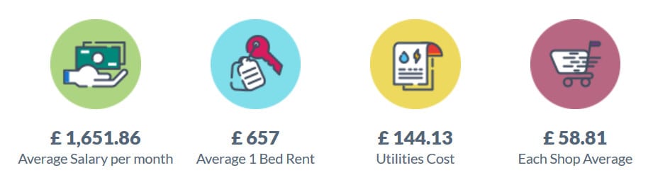 Rent In Edinburgh Debt News 1