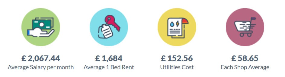 Rent In Edinburgh Debt News 2